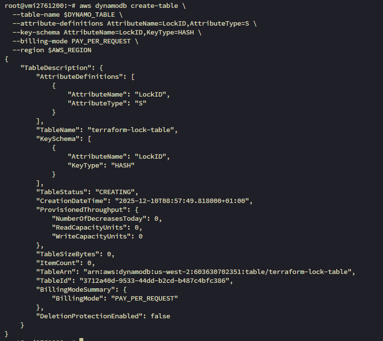 DynamoDB