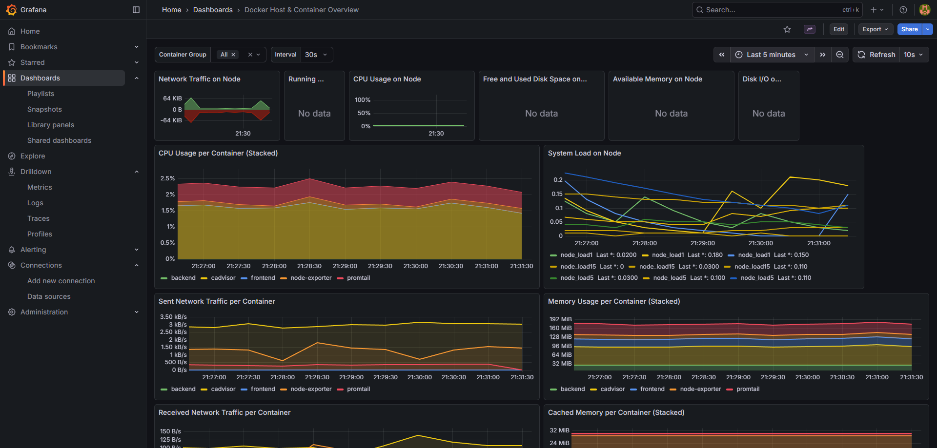 Docker Stats
