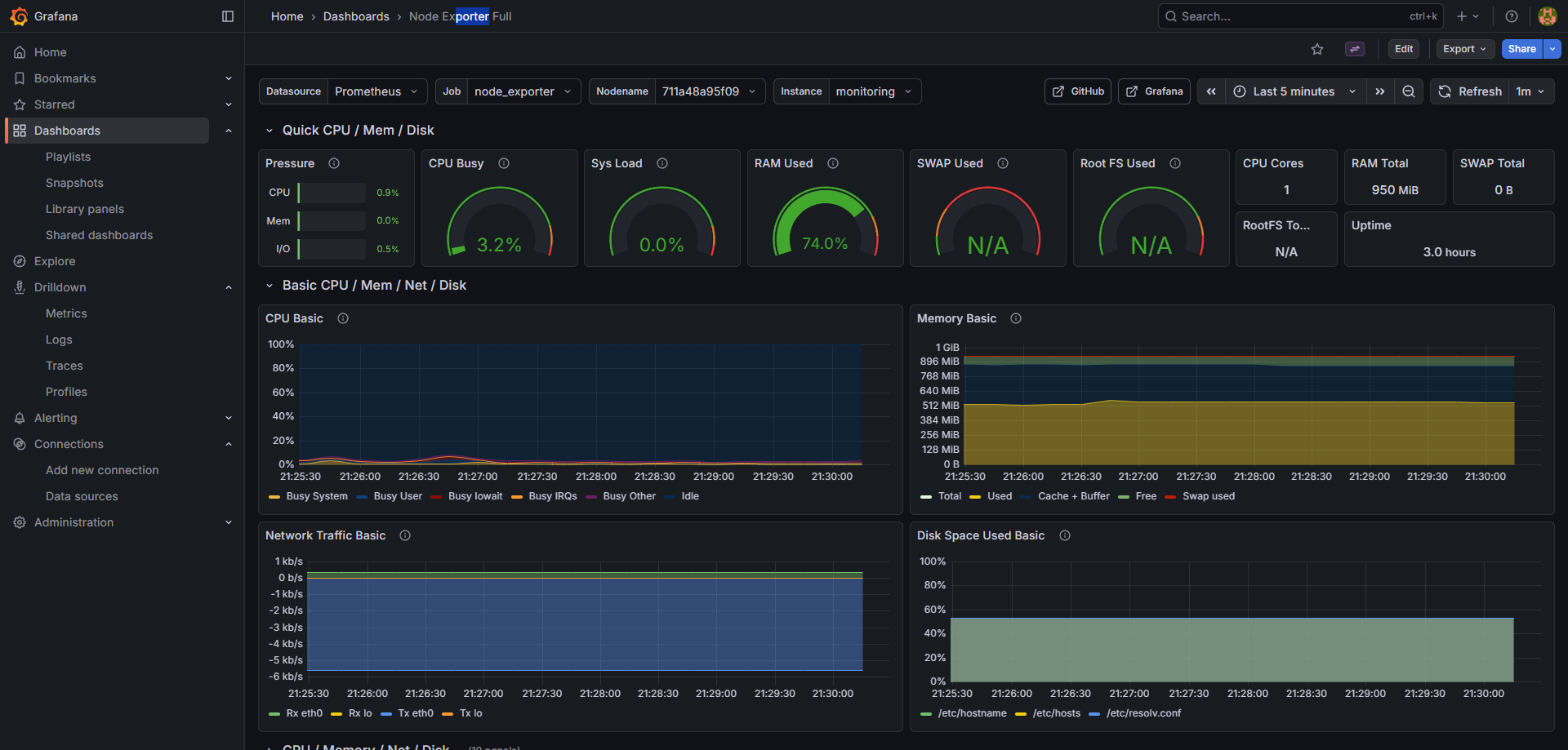 Node Exporter